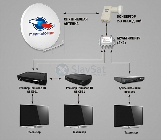 Триколор ТВ на 2 ТВ схема подключения